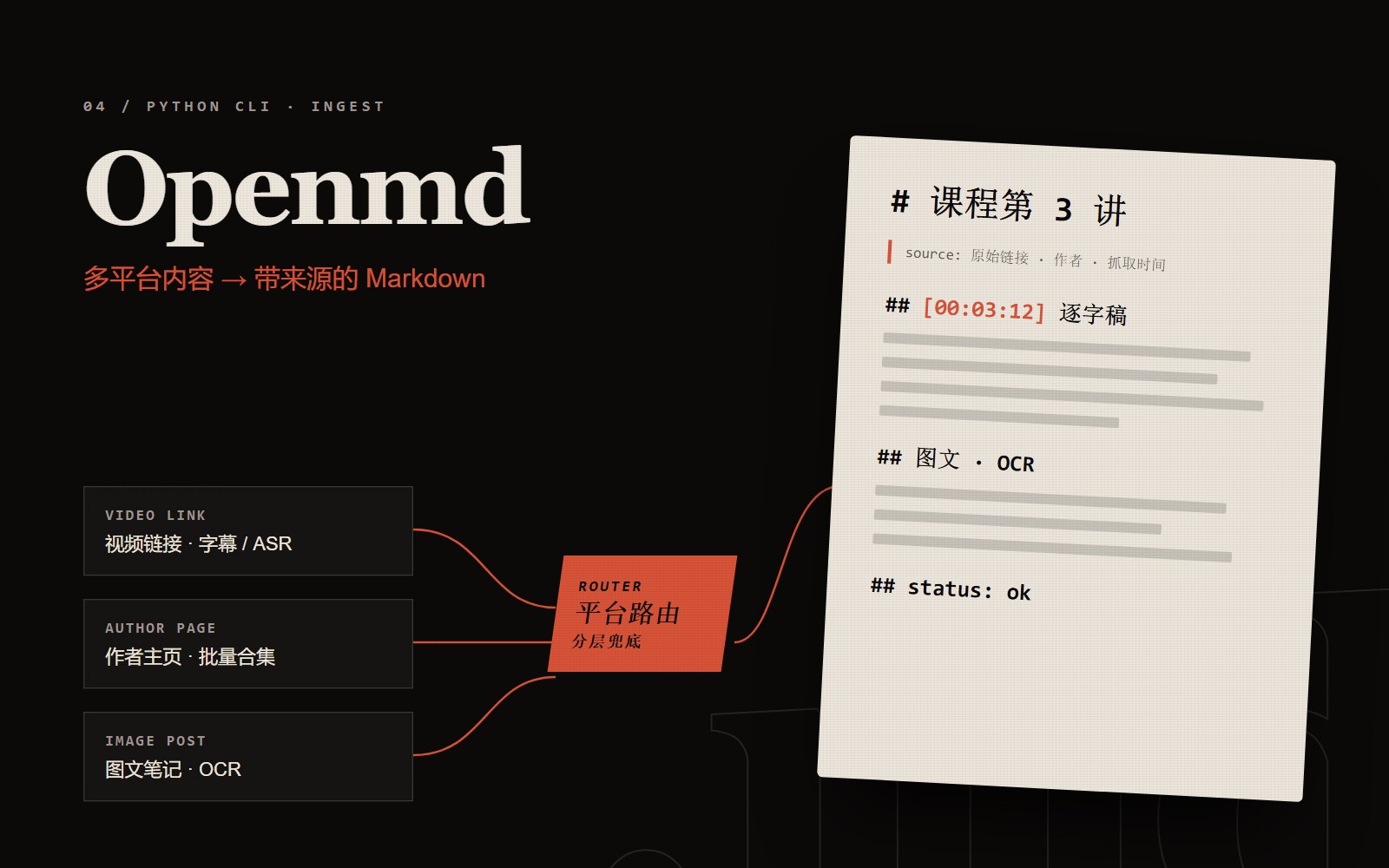 Openmd 封面